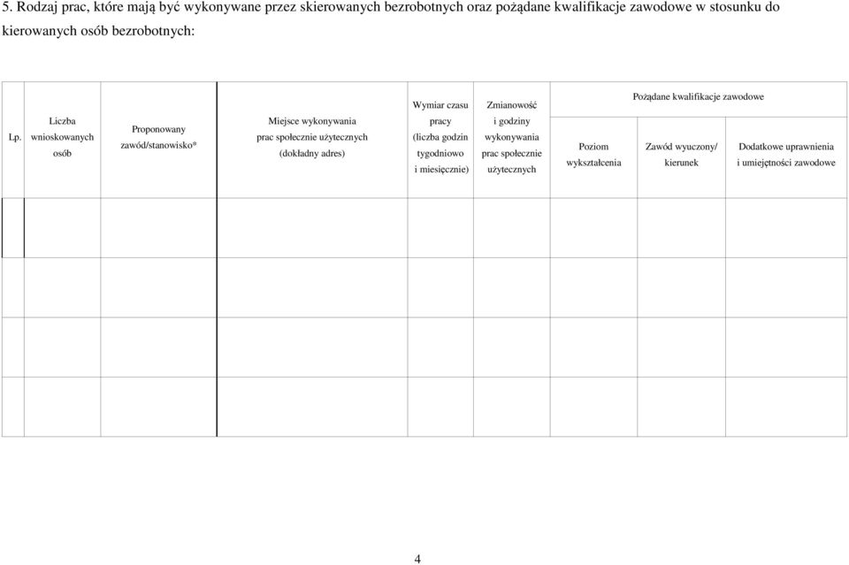 Liczba wnioskowanych osób Proponowany zawód/stanowisko* Miejsce wykonywania prac społecznie użytecznych (dokładny adres) Wymiar