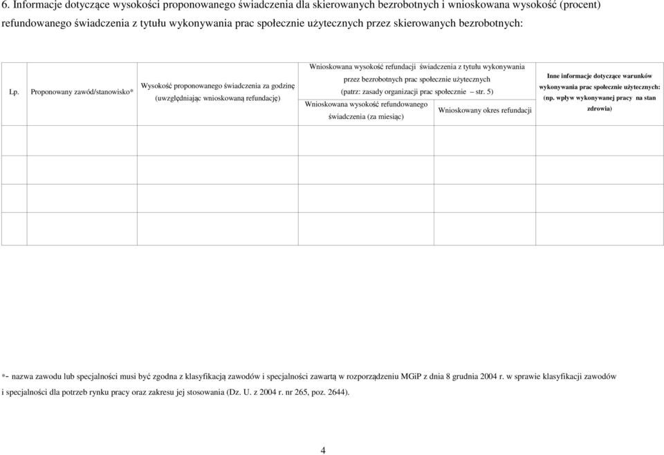 Proponowany zawód/stanowisko* Wysokość proponowanego świadczenia za godzinę (uwzględniając wnioskowaną refundację) Wnioskowana wysokość refundacji świadczenia z tytułu wykonywania przez bezrobotnych