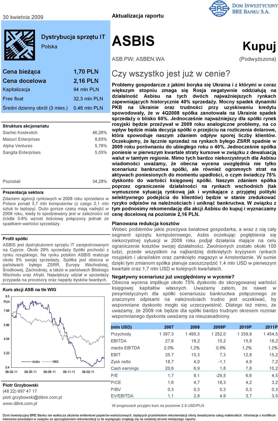 68 1,70 PLN 2,16 PLN 94 mln PLN 32,3 mln PLN 0,46 mln PLN Siarhei Kostevitch 46,26% Maizuri Enterprises 8,65% Alpha Ventures 5,76% Sangita Enterprises 5,05% Pozostali 34,28% Prezentacja sektora