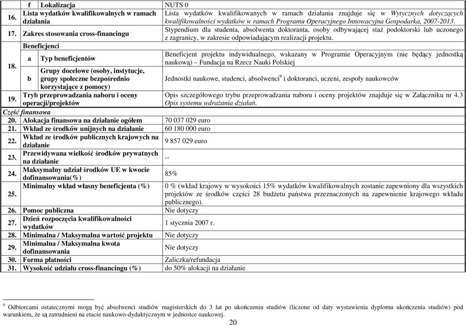 Stypendium dla studenta, absolwenta doktoranta, osoby odbywającej staŝ podoktorski lub uczonego 17. Zakres stosowania cross-financingu z zagranicy, w zakresie odpowiadającym realizacji projektu.