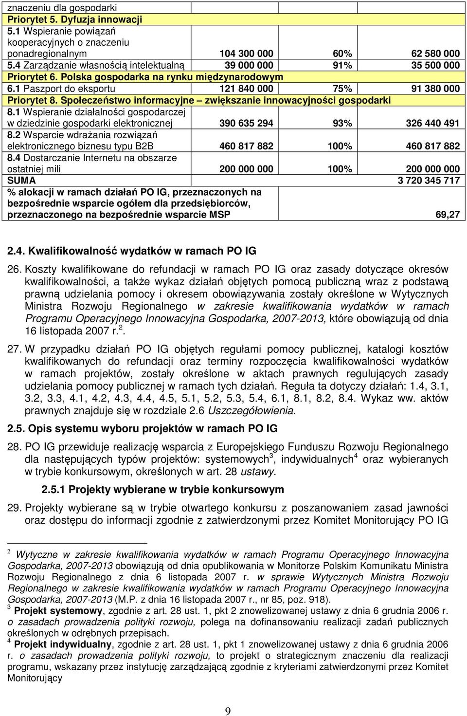 Społeczeństwo informacyjne zwiększanie innowacyjności gospodarki 8.1 Wspieranie działalności gospodarczej w dziedzinie gospodarki elektronicznej 390 635 294 93% 326 440 491 8.