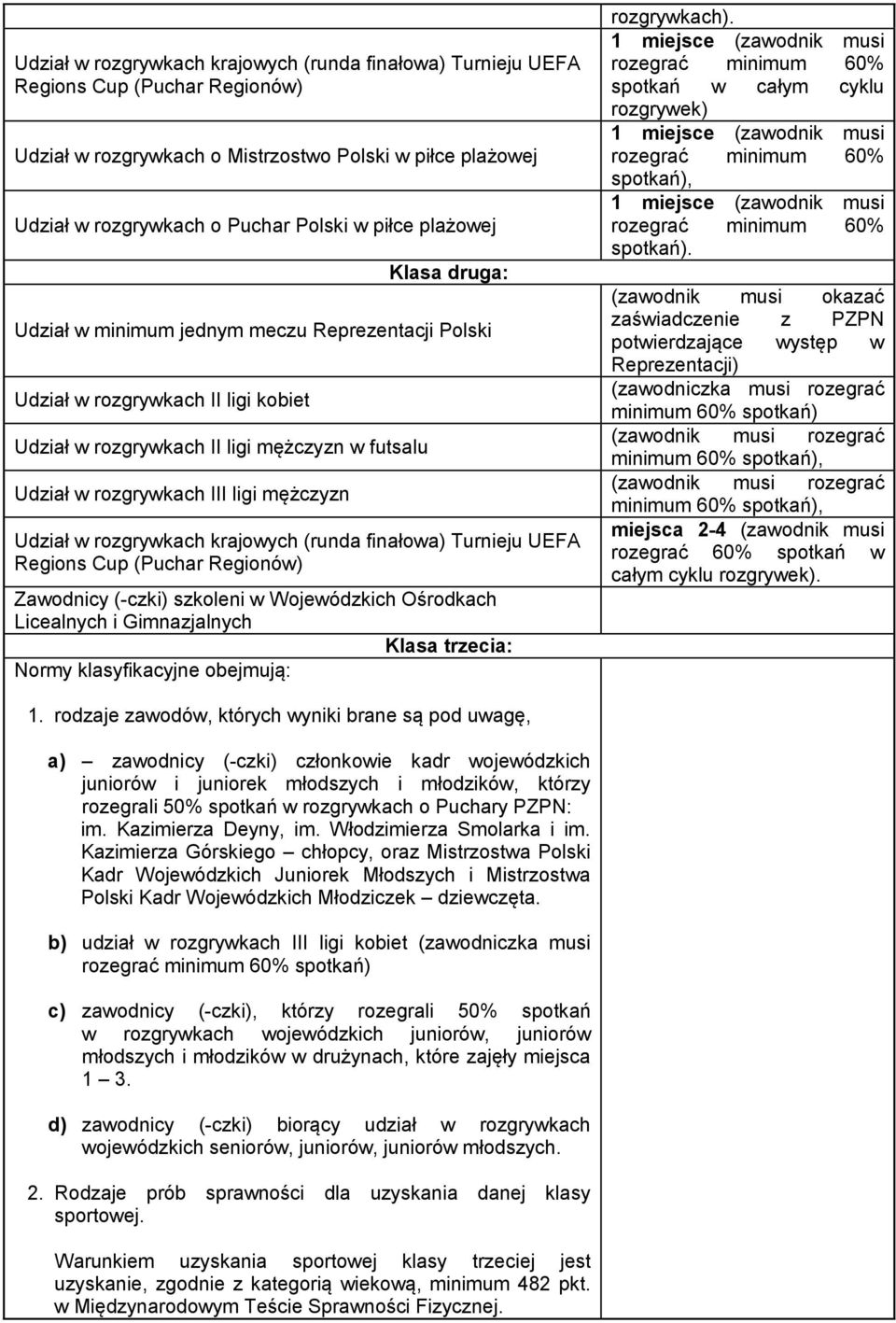 Udział w rozgrywkach krajowych (runda finałowa) Turnieju UEFA Regions Cup (Puchar Regionów) Zawodnicy (-czki) szkoleni w Wojewódzkich Ośrodkach Licealnych i Gimnazjalnych Klasa trzecia: Normy