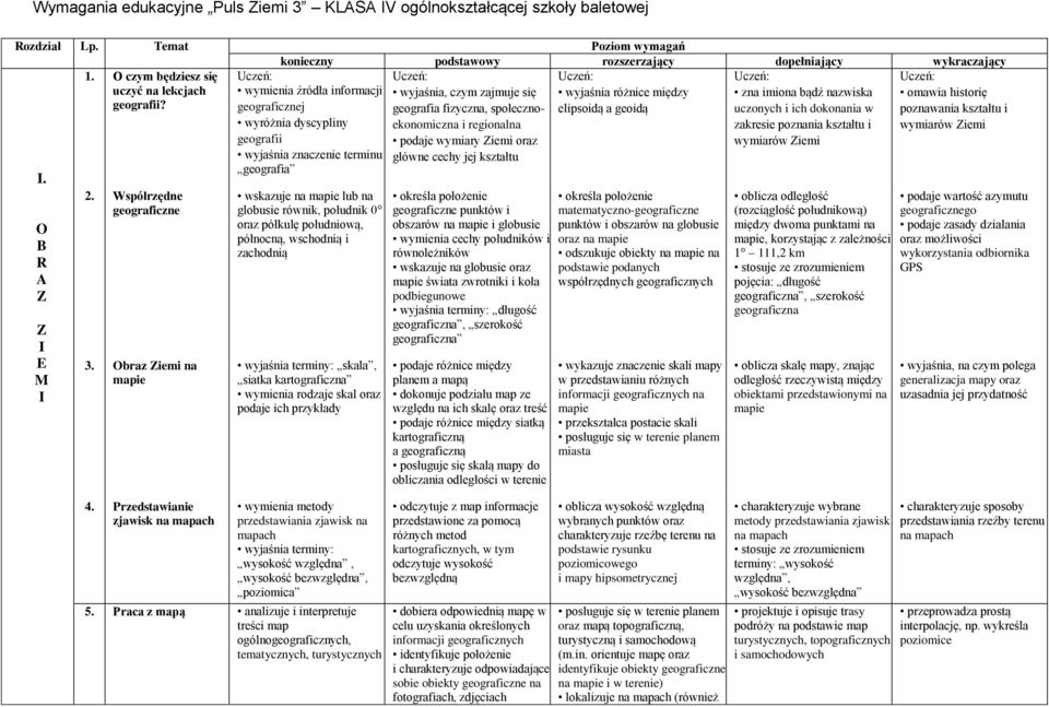 Przedstawianie zjawisk na mapach wymienia źródła informacji geograficznej wyróżnia dyscypliny geografii wyjaśnia znaczenie terminu geografia wskazuje na lub na globusie równik, południk 0 oraz
