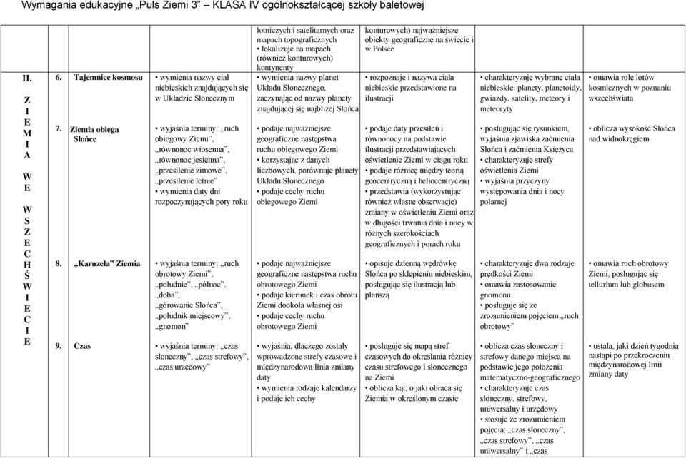 Karuzela iemia ruch obrotowy iemi, południe, północ, doba, górowanie Słońca, południk miejscowy, gnomon 9.