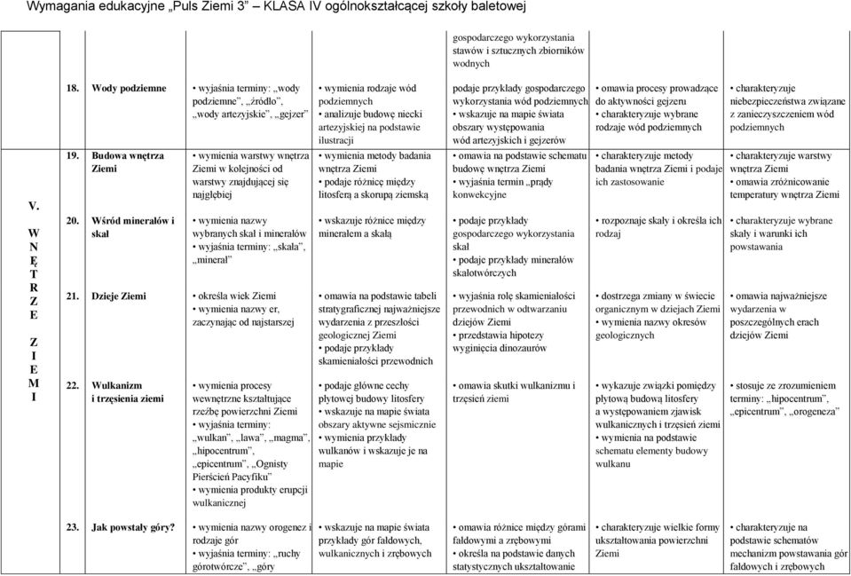 śród minerałów i skał wymienia warstwy wnętrza iemi w kolejności od warstwy znajdującej się najgłębiej wymienia nazwy wybranych skał i minerałów skała, minerał 21.