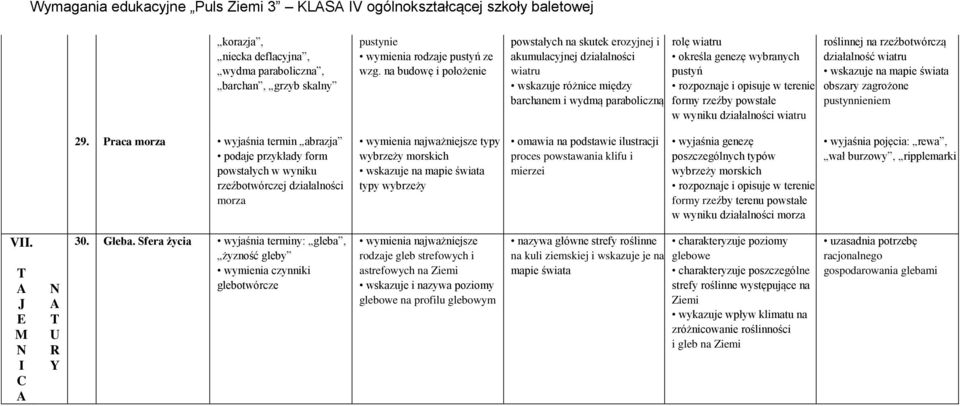 rzeźby powstałe w wyniku działalności wiatru roślinnej na rzeźbotwórczą działalność wiatru obszary zagrożone pustynnieniem 29.