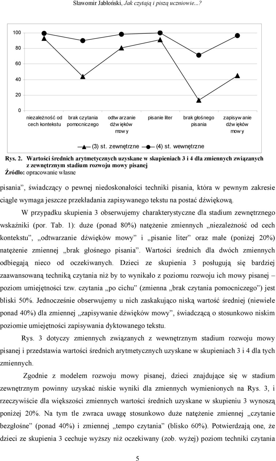 Wartości średnich arytmetycznych uzyskane w skupieniach 3 i 4 dla zmiennych związanych z zewnętrznym stadium rozwoju mowy pisanej Źródło: opracowanie własne pisania, świadczący o pewnej
