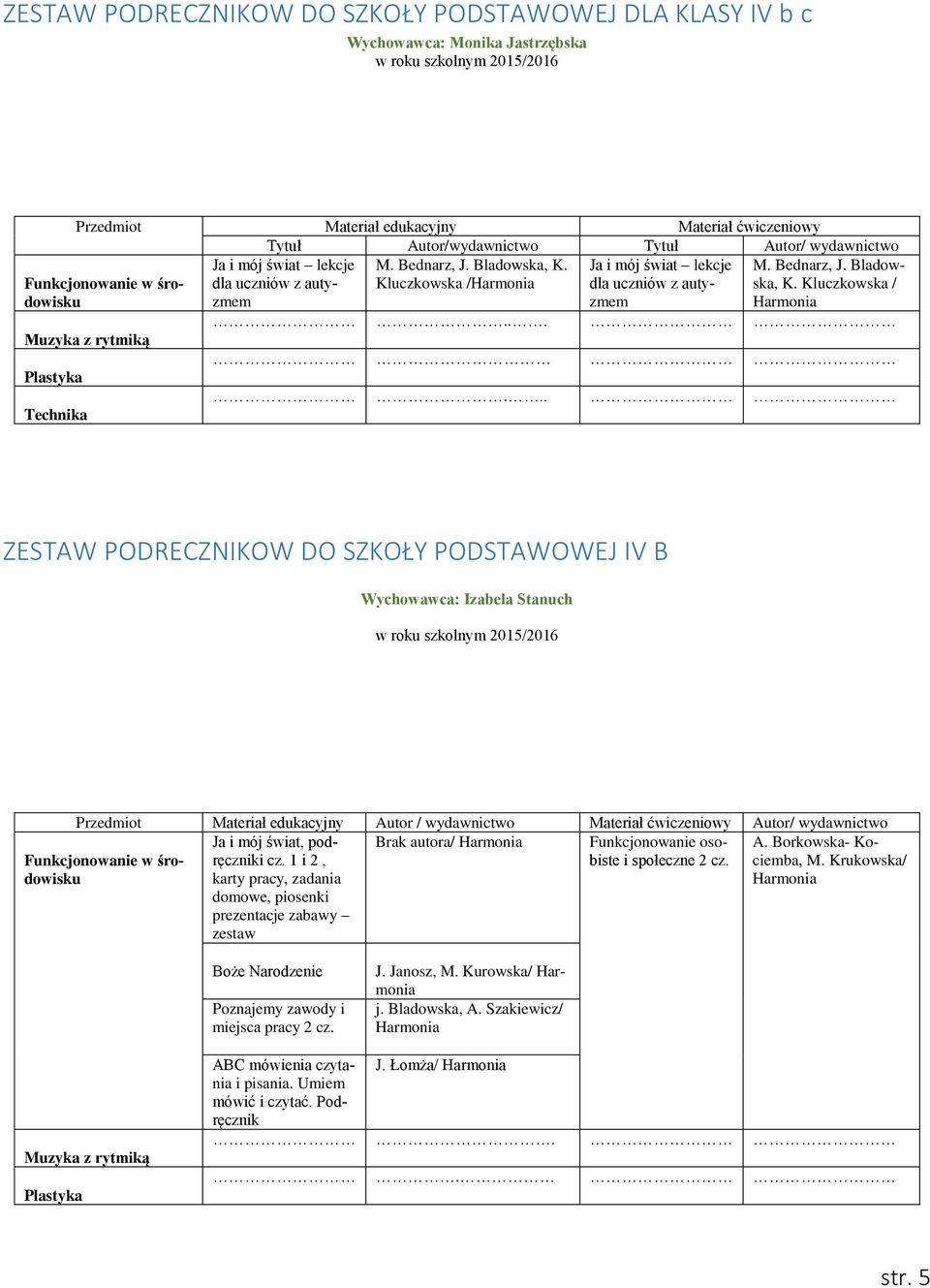 .. Technika ZESTAW PODRECZNIKOW DO SZKOŁY PODSTAWOWEJ IV B Wychowawca: Izabela Stanuch Przedmiot Materiał edukacyjny Autor / wydawnictwo Materiał ćwiczeniowy Autor/ wydawnictwo Ja i mój świat,
