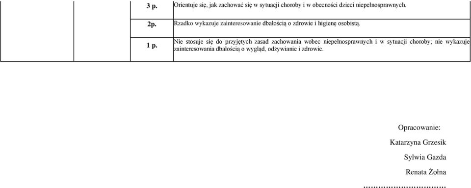 Nie stosuje się do przyjętych zasad zachowania wobec niepełnosprawnych i w sytuacji choroby; nie