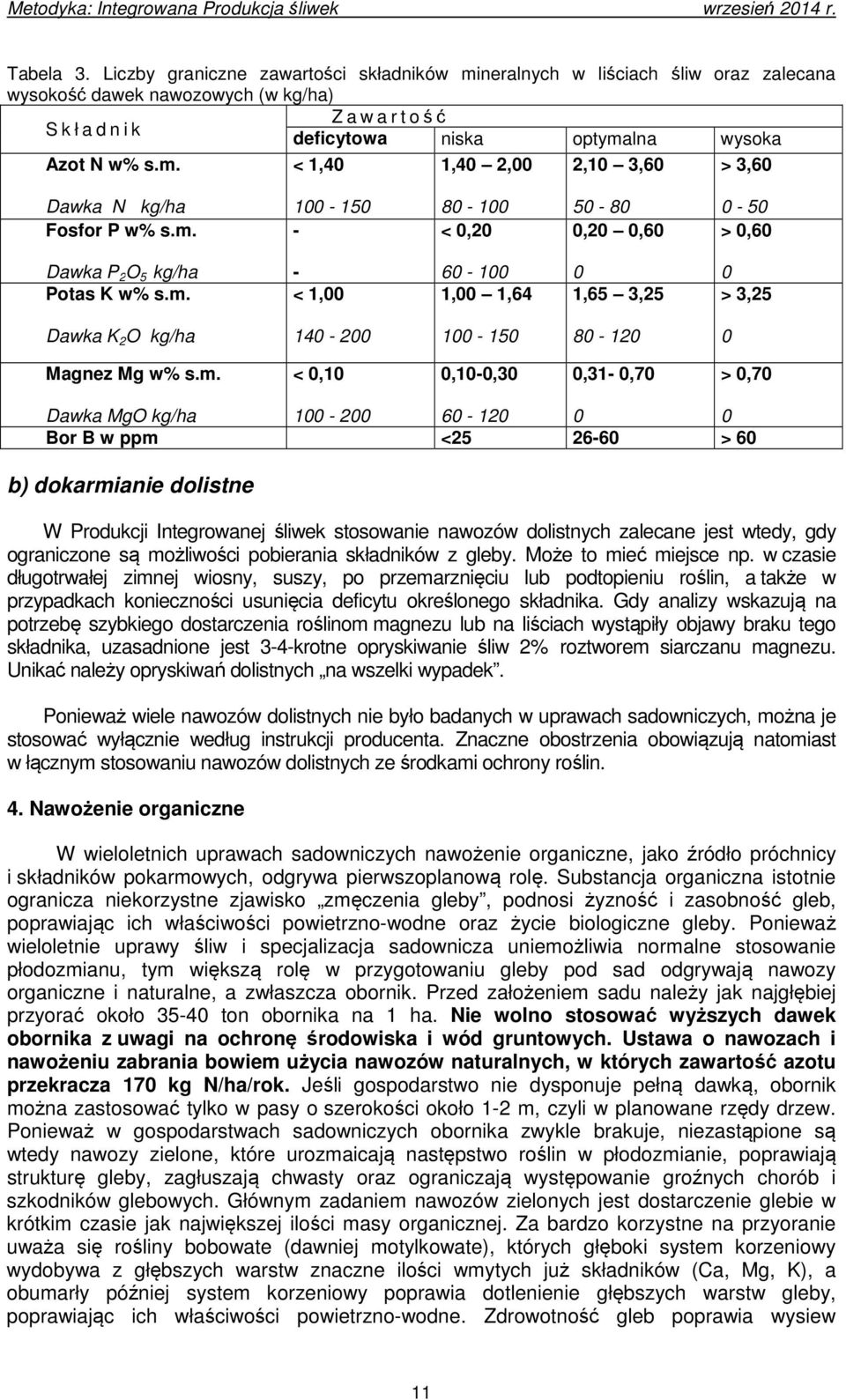 m. 100-150 - 80-100 < 0,20 50-80 0,20 0,60 0-50 > 0,60 Dawka P 2 O 5 kg/ha Potas K w% s.m. - < 1,00 60-100 1,00 1,64 0 1,65 3,25 0 > 3,25 Dawka K 2 O kg/ha 140-200 100-150 80-120 0 Magnez Mg w% s.m.