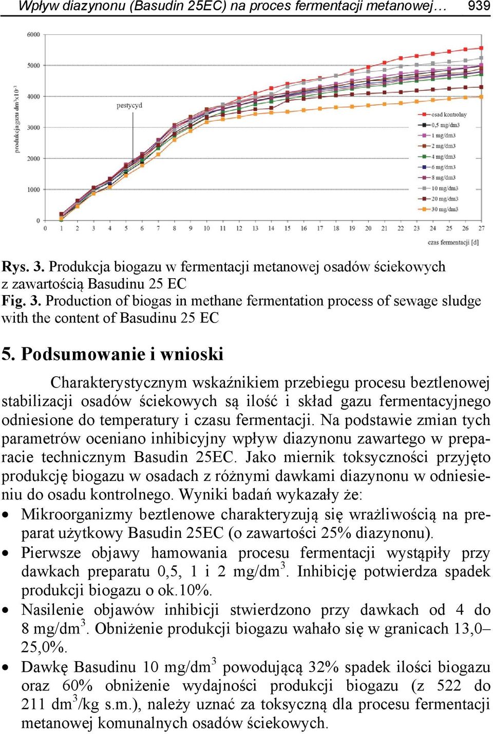 Na podstawie zmian tych parametrów oceniano inhibicyjny wpływ diazynonu zawartego w preparacie technicznym Basudin 25EC.