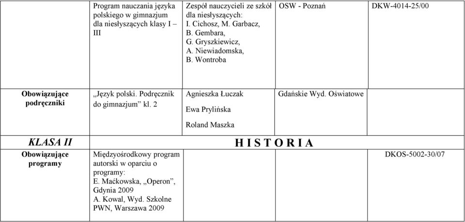 Podręcznik do gimnazjum kl. 2 Agnieszka Łuczak Ewa Prylińska Gdańskie Wyd.