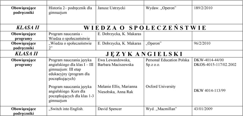(program dla początkujących) W I E D Z A O S P O Ł E C Z E Ń S T W I E E. Dobrzycka, K.