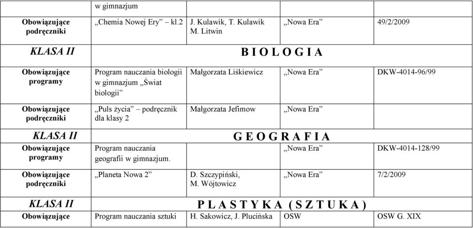 DKW-4014-96/99 Puls życia podręcznik dla klasy 2 Małgorzata Jefimow Nowa Era I Program nauczania geografii w gimnazjum.