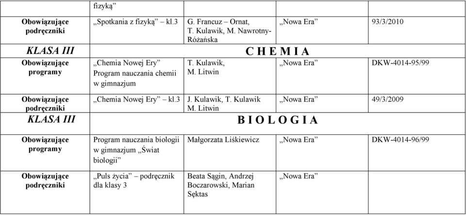 Kulawik, T. Kulawik M.