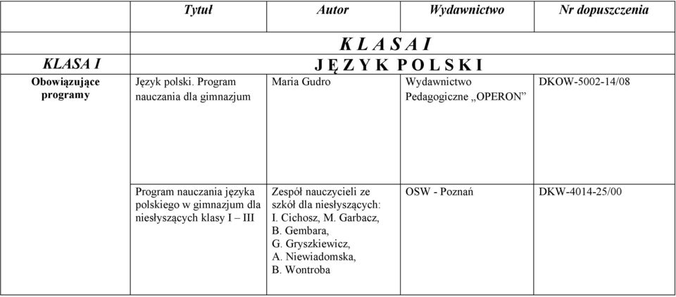 OPERON DKOW-5002-14/08 Program nauczania języka polskiego w gimnazjum dla niesłyszących klasy I III