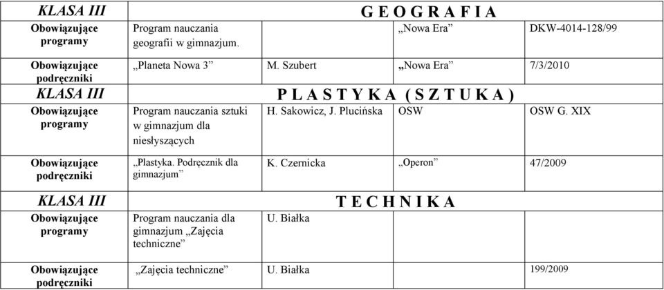 niesłyszących H. Sakowicz, J. Plucińska OSW OSW G. XIX Plastyka. Podręcznik dla gimnazjum K.