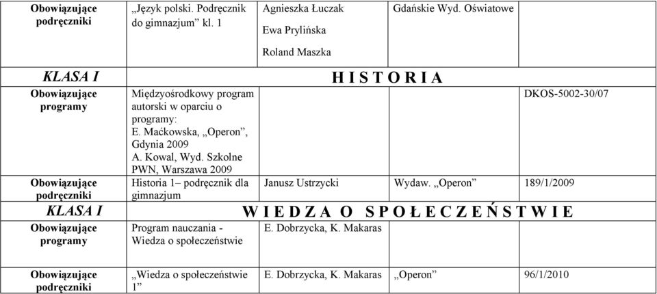 Szkolne PWN, Warszawa 2009 Historia 1 podręcznik dla gimnazjum Program nauczania - Wiedza o społeczeństwie Roland Maszka H I S T O