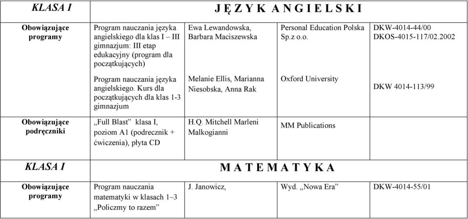Kurs dla początkujących dla klas 1-3 gimnazjum Melanie Ellis, Marianna Niesobska, Anna Rak Oxford University DKW 4014-113/99 Full Blast klasa I, poziom A1