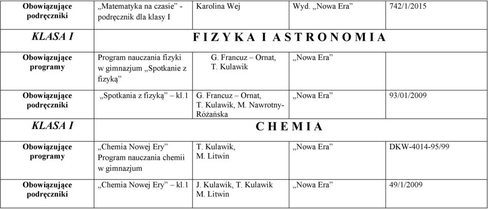 Francuz Ornat, T. Kulawik Nowa Era Spotkania z fizyką kl.1 G. Francuz Ornat, T. Kulawik, M.
