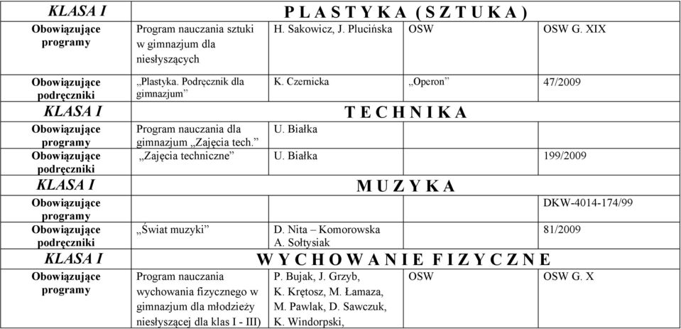 Białka 199/2009 Świat muzyki Program nauczania wychowania fizycznego w gimnazjum dla młodzieży niesłyszącej dla klas I - III) D. Nita Komorowska A.