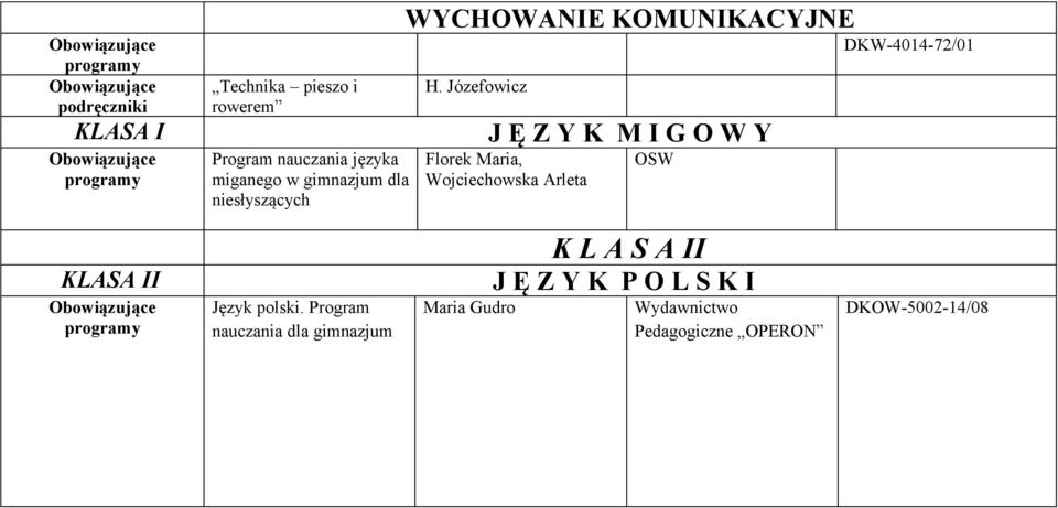 Józefowicz J Ę Z Y K M I G O W Y Florek Maria, Wojciechowska Arleta OSW DKW-4014-72/01