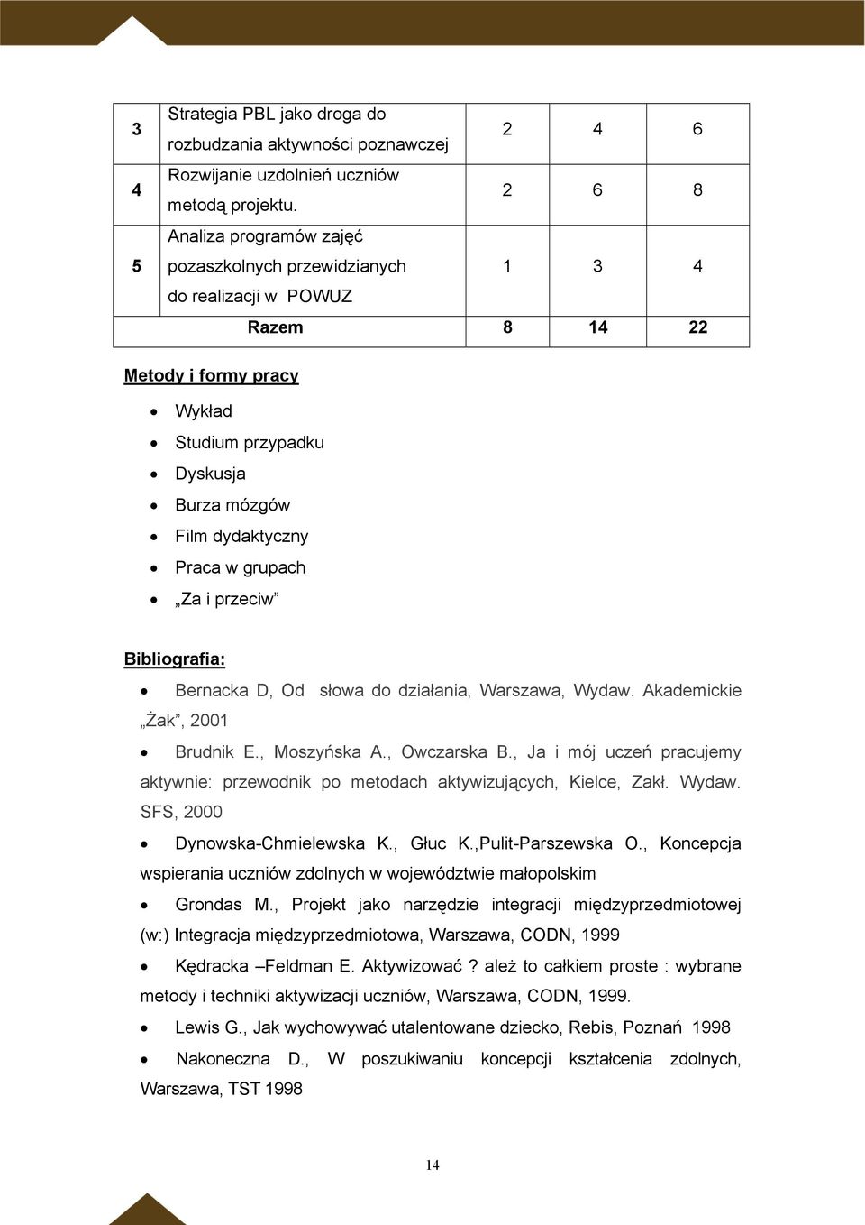 grupach Za i przeciw Bibliografia: Bernacka D, Od słowa do działania, Warszawa, Wydaw. Akademickie Żak, 2001 Brudnik E., Moszyńska A., Owczarska B.