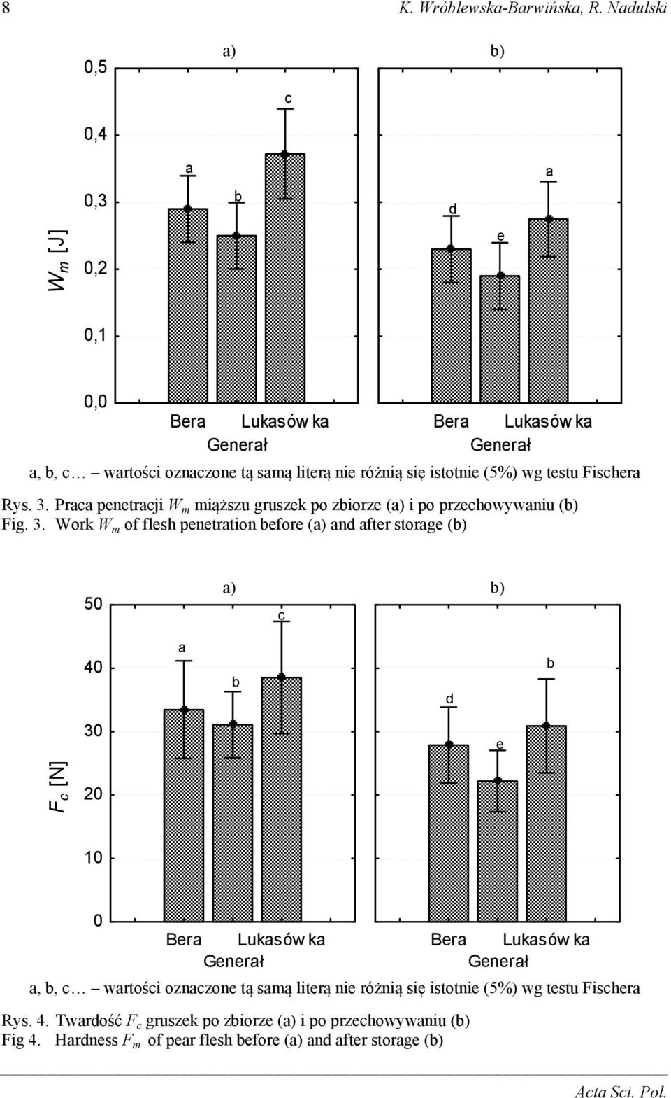 Pr penetrji W m miąższu gruszek po ziorze () i po przehowywniu () Fig. 3.