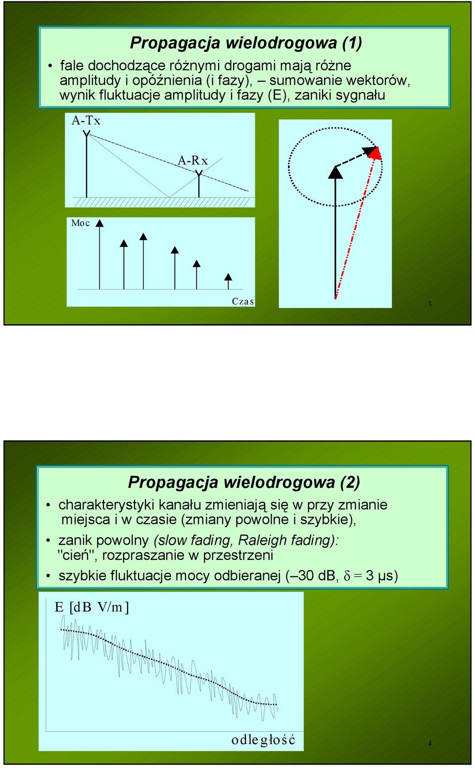 charakterystyki kanału zmieniają się w przy zmianie miejsca i w czasie (zmiany powolne i szybkie), zanik powolny (slow