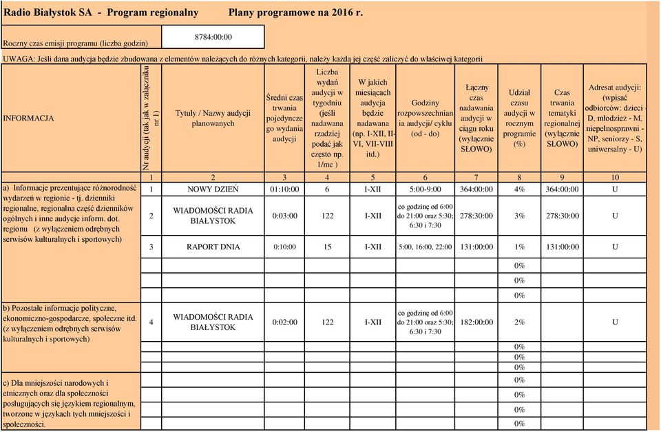 INFORMACJA a) Informacje prezentujące różnorodność wydarzeń w regionie - tj. dzienniki regionalne, regionalna część dzienników ogólnych i inne audycje inform. dot.