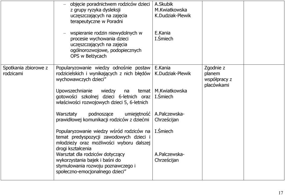 Śmiech Spotkania zbiorowe z rodzicami Popularyzowanie wiedzy odnośnie postaw rodzicielskich i wynikających z nich błędów wychowawczych dzieci Upowszechnianie wiedzy na temat gotowości szkolnej dzieci