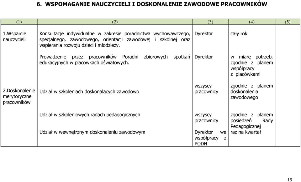 Dyrektor cały rok Prowadzenie przez pracowników Poradni zbiorowych spotkań edukacyjnych w placówkach oświatowych. Dyrektor, zgodnie z planem współpracy z placówkami 2.