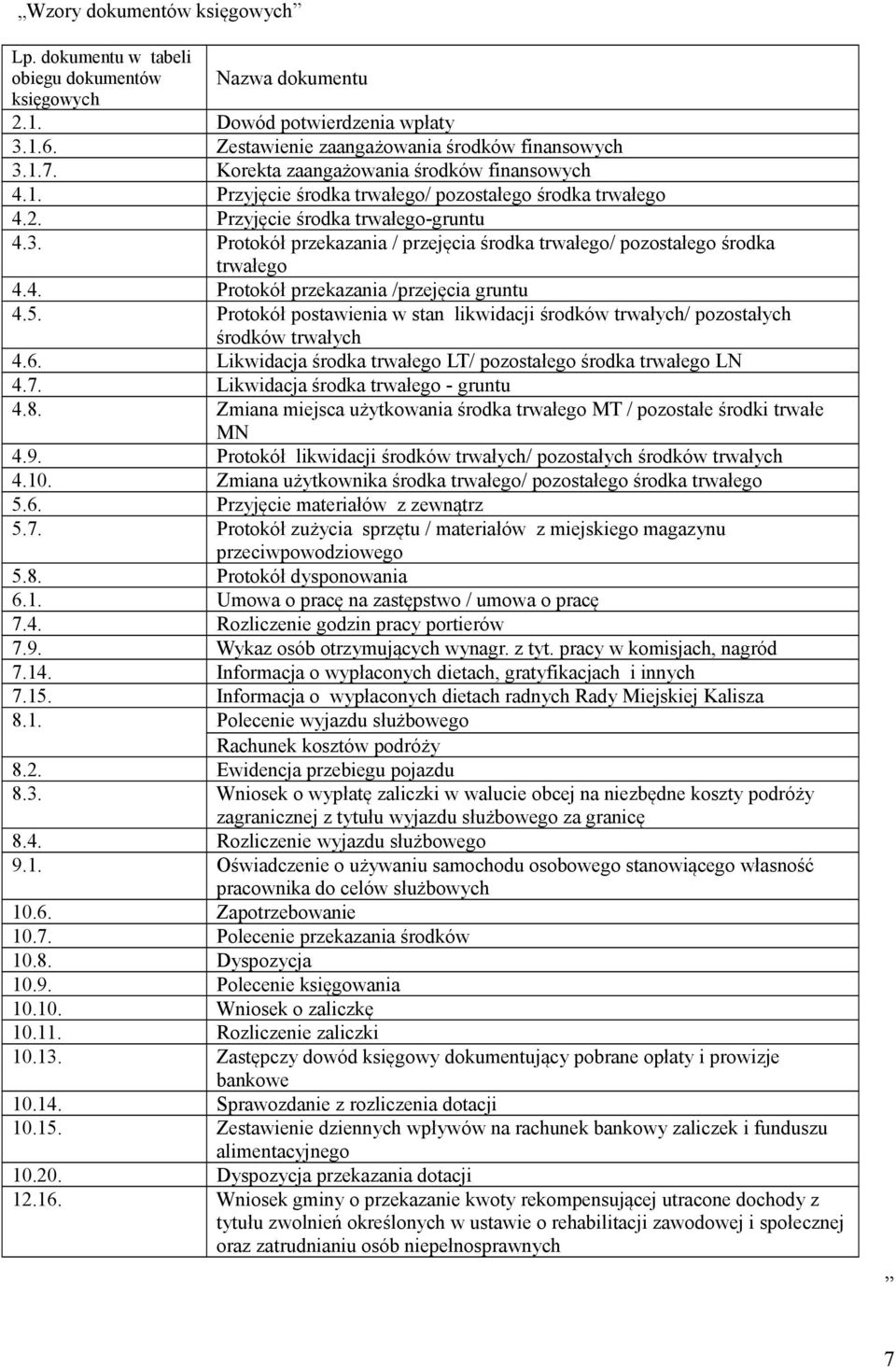 Protokół przekazania / przejęcia środka trwałego/ pozostałego środka trwałego 4.4. Protokół przekazania /przejęcia gruntu 4.5.