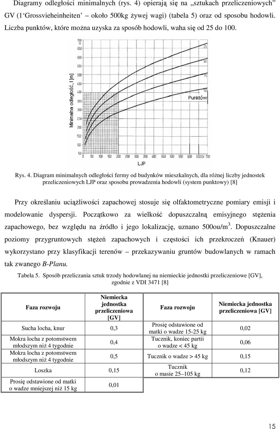 Diagram minimalnych odległości fermy od budynków mieszkalnych, dla róŝnej liczby jednostek przeliczeniowych LJP oraz sposobu prowadzenia hodowli (system punktowy) [8] Przy określaniu uciąŝliwości