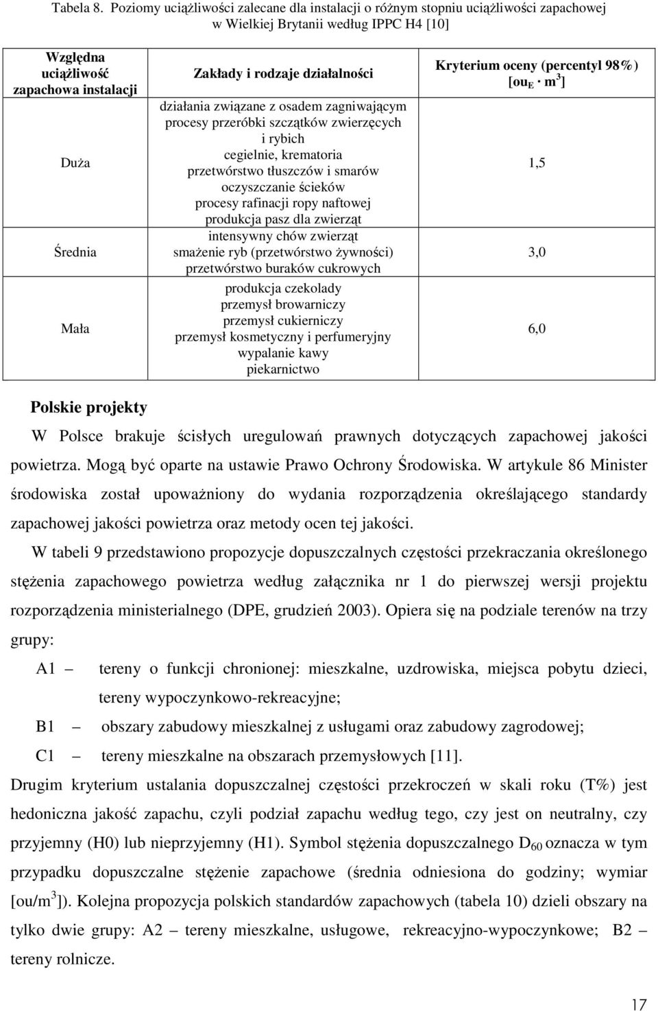 rodzaje działalności działania związane z osadem zagniwającym procesy przeróbki szczątków zwierzęcych i rybich cegielnie, krematoria przetwórstwo tłuszczów i smarów oczyszczanie ścieków procesy