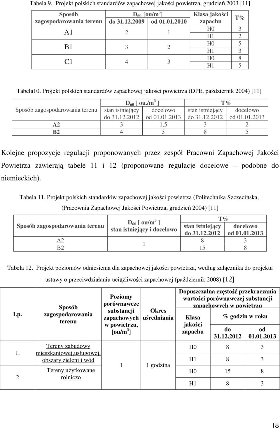 /m 3 ] T% Sposób zagospodarowania terenu stan istniejący do 31.12.2012