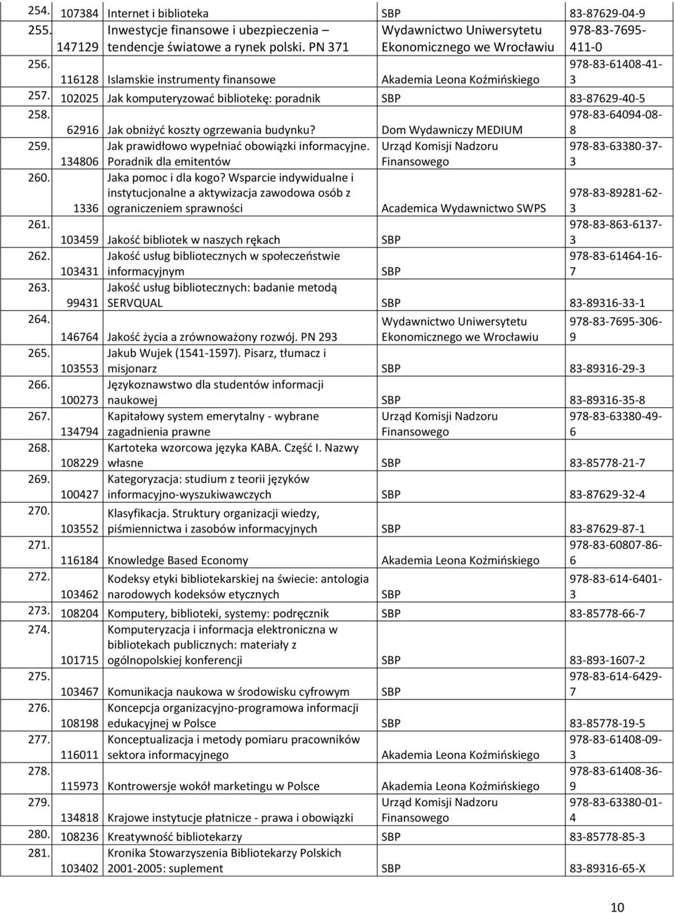 Urząd Komisji Nadzoru 7---7- Poradnik dla emitentów Finansowego 2. Jaka pomoc i dla kogo?