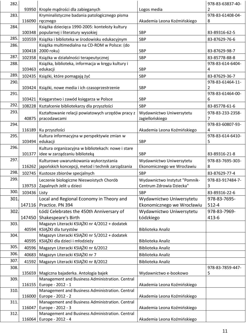 Książka multimedialna na CD-ROM w Polsce: (do 2 roku) SBP -72--7 27. 2 Książka w działalności terapeutycznej SBP -77-- 2. Książka, biblioteka, informacja w kręgu kultury i 7---- edukacji SBP 2.