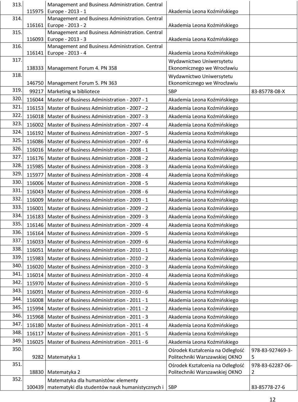 PN. 7 Management Forum. PN. 27 Marketing w bibliotece SBP -77--X 2. Master of Business Administration - 27 - Akademia Leona Koźmińskiego 2.