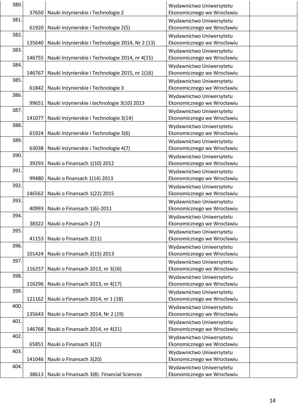 Nauki Inżynierskie i Technologie (7) 2 Nauki o Finansach () 22 Nauki o finansach () 2 2 Nauki o Finansach (22) 2 Nauki o Finansach ()-2 22 Nauki o Finansach 2 (7) Nauki o Finansach 2() 2 Nauki o