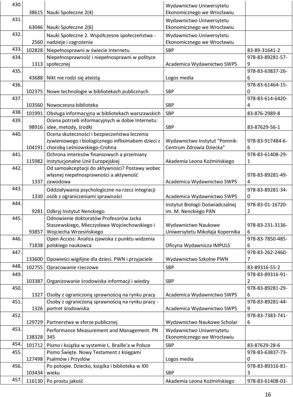 7---- 27 Nowe technologie w bibliotekach publicznych SBP 7. 7---2- Nowoczesna biblioteka SBP. Obsługa informacyjna w bibliotekach warszawskich SBP -7-2-.