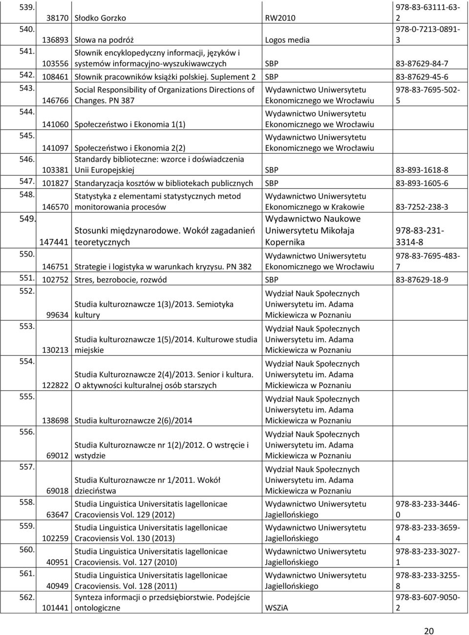 Standardy biblioteczne: wzorce i doświadczenia Unii Europejskiej SBP --- 7. 27 Standaryzacja kosztów w bibliotekach publicznych SBP ---.