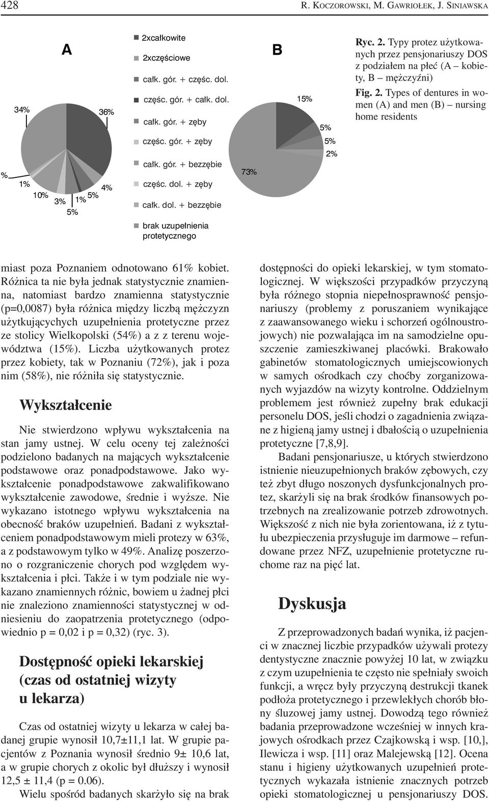 dol. + zêby ca³k. dol. + bezzêbie 7 brak uzupe³nienia protetycznego miast poza Poznaniem odnotowano 61% kobiet.