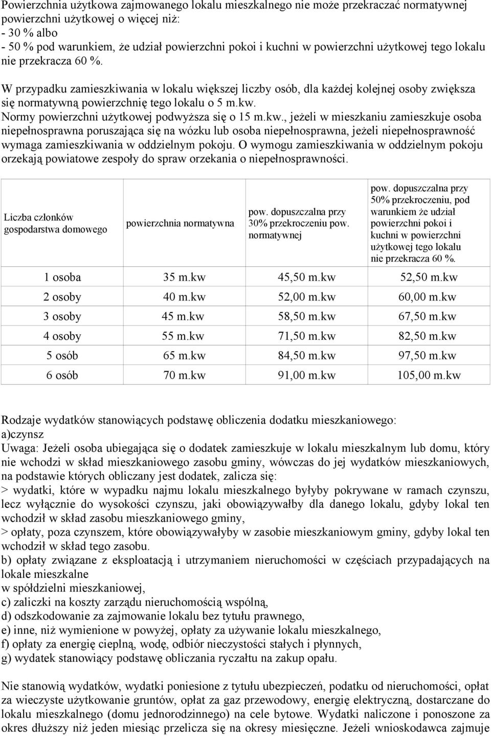 Normy powierzchni użytkowej podwyższa się o 15 m.kw.