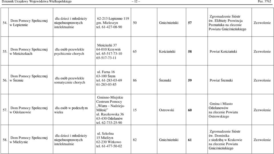 Farna 16 63-100 Śrem tel. 61-283-03-69 61-283-03-85 86 Śremski 59 Powiat Śremski 57. w Odolanowie Gminno-Miejskie Centrum Pomocy Wiara Nadzieja- Miłość ul. Raszkowska 36 63-430 Odolanów tel.