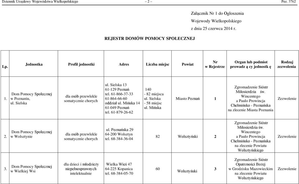 61-866-37-33 61-864-66-60 oddział ul. Mińska 14 61-049 Poznań tel. 61-879-26-62 140-82 miejsca ul. Sielska - 58 miejsc ul. Mińska Miasto Poznań 1 Miłosierdzia św.