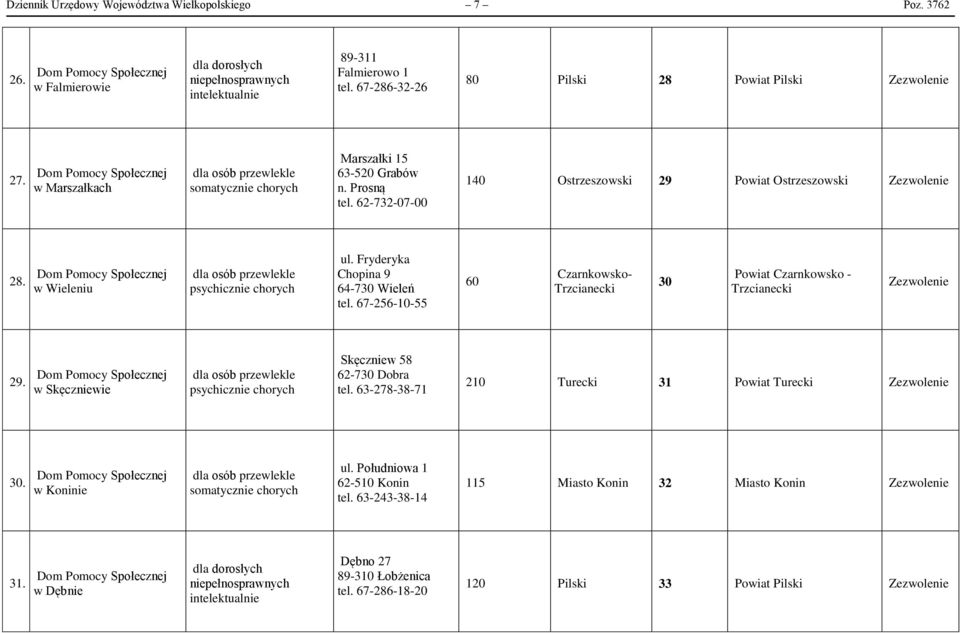 Fryderyka Chopina 9 64-730 Wieleń tel. 67-256-10-55 60 Czarnkowsko- Trzcianecki 30 Powiat Czarnkowsko - Trzcianecki 29. w Skęczniewie Skęczniew 58 62-730 Dobra tel.