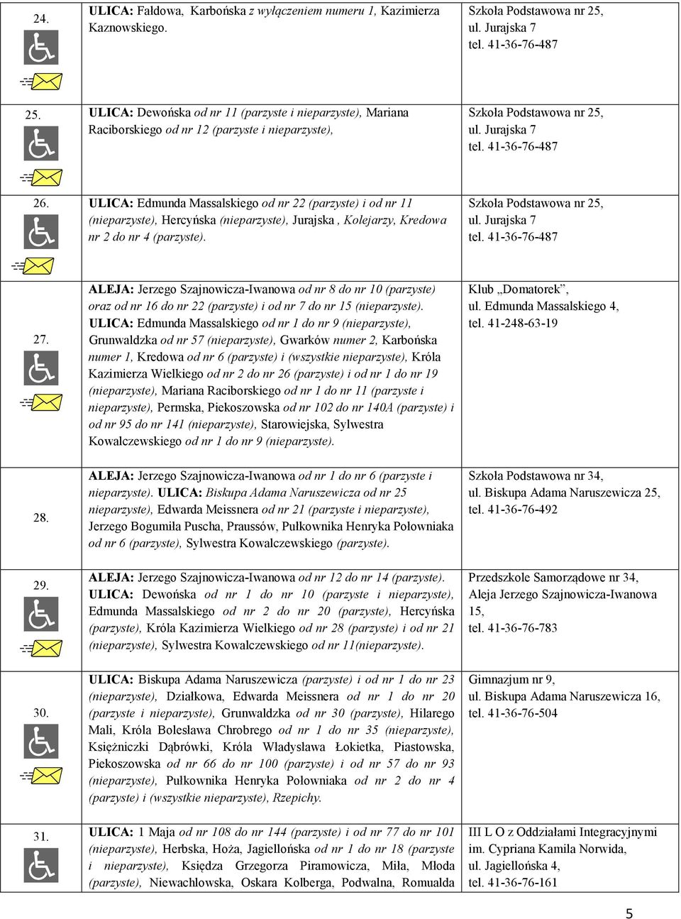 ULICA: Edmunda Massalskiego od nr 22 (parzyste) i od nr 11 (nieparzyste), Hercyńska (nieparzyste), Jurajska, Kolejarzy, Kredowa nr 2 do nr 4 (parzyste). Szkoła Podstawowa nr 25, ul. Jurajska 7 tel.