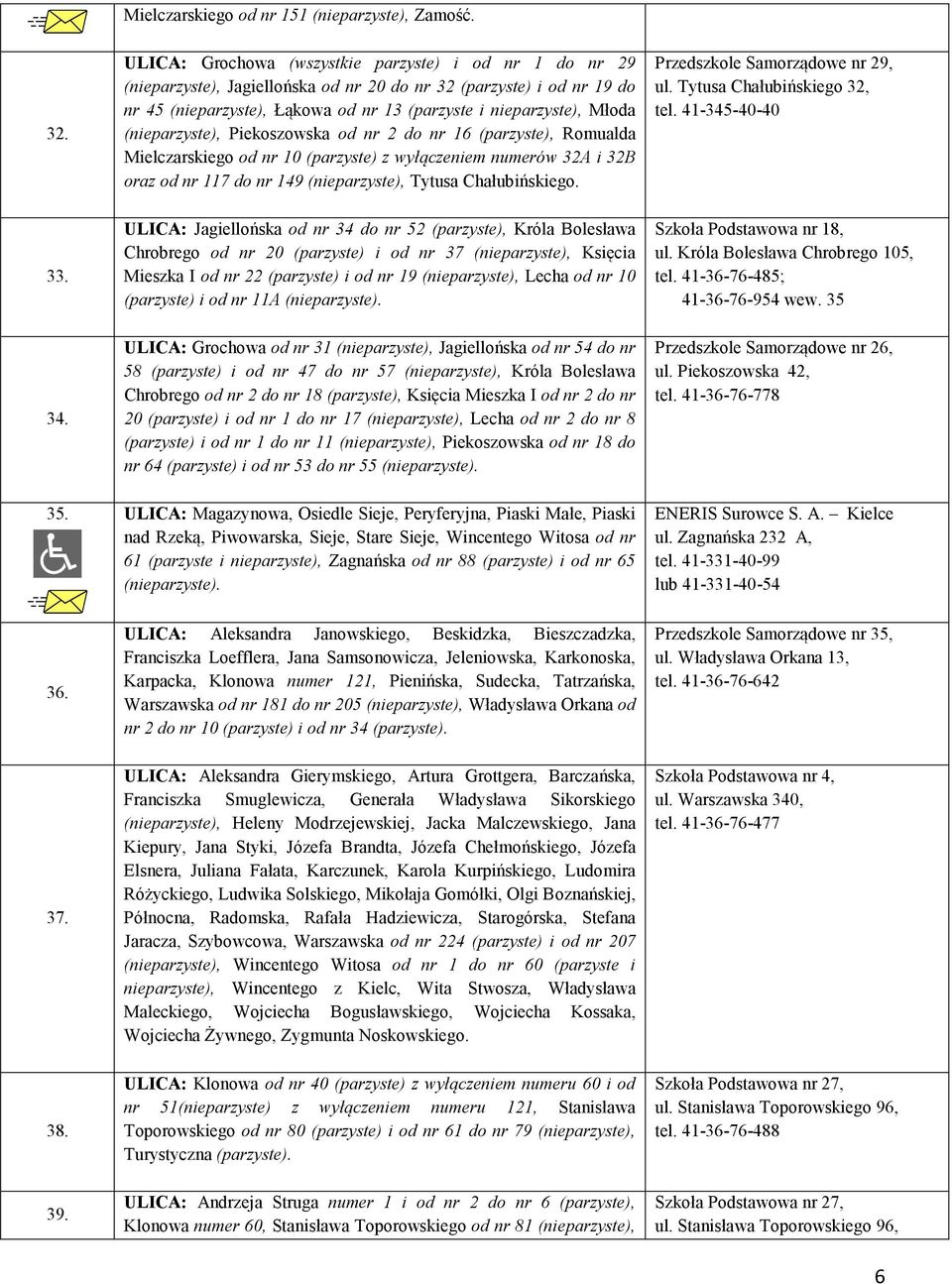 (nieparzyste), Piekoszowska od nr 2 do nr 16 (parzyste), Romualda Mielczarskiego od nr 10 (parzyste) z wyłączeniem numerów 32A i 32B oraz od nr 117 do nr 149 (nieparzyste), Tytusa Chałubińskiego.