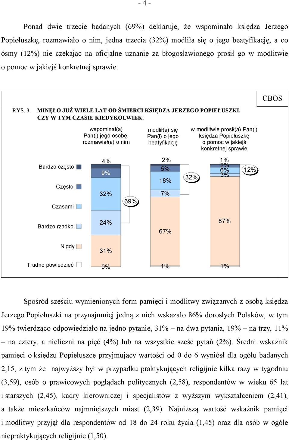 CZY W TYM CZASIE KIEDYKOLWIEK: wspominał(a) Pan(i) jego osobę, rozmawiał(a) o nim modlił(a) się Pan(i) o jego beatyfikację w modlitwie prosił(a) Pan(i) księdza Popiełuszkę o pomoc w jakiejś